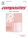 点击查看Composites Part B-engineering
